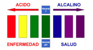 acido-alcalino